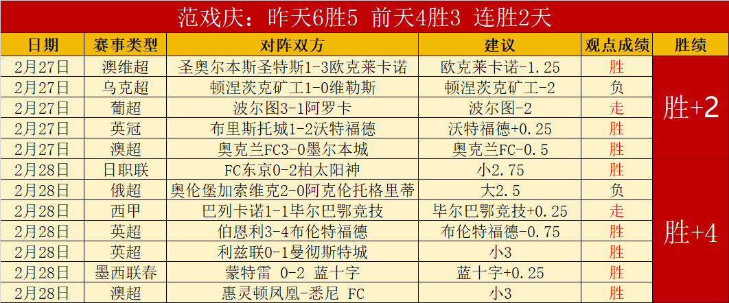 加納喬逆轉,戰魯尼,加拉塔薩雷,10bet体育指数,体育赛事指数,足球指数数据,赛事指数平台,体育数据