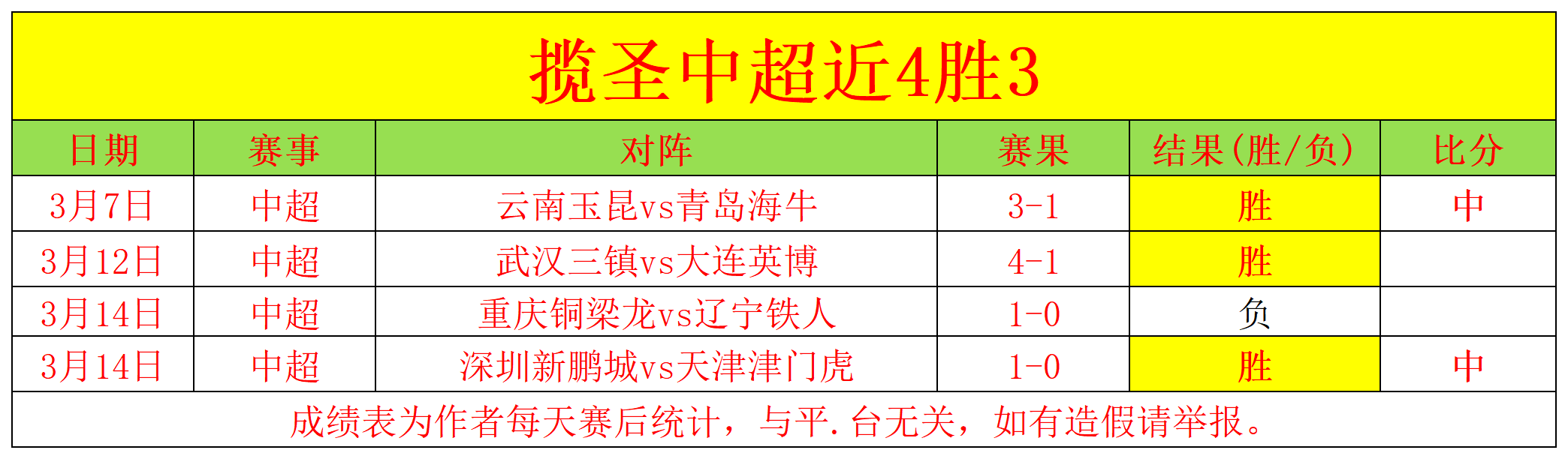 大乐透期号,林总精选,印尼超开门,10bet体育指数,体育赛事指数,足球指数数据,赛事指数平台,体育数据