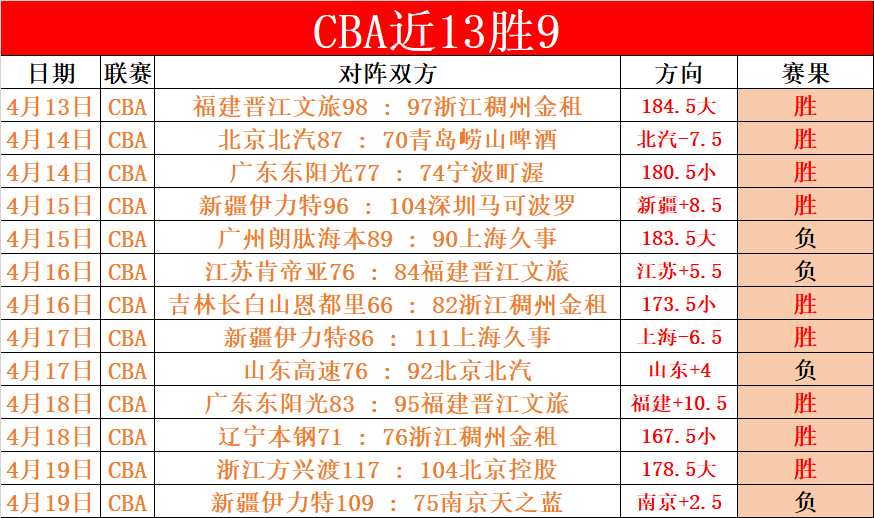 韩篮甲解析,釜山宙斯盾,对决安养赤,10bet体育指数,体育赛事指数,足球指数数据,赛事指数平台,体育数据