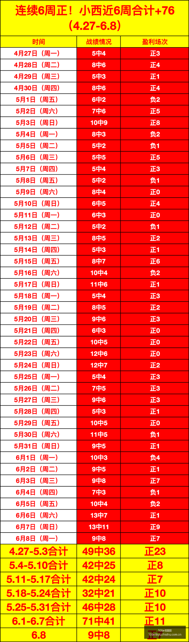三国周年庆,典大,第二波新玩,10bet体育指数,体育赛事指数,足球指数数据,赛事指数平台,体育数据