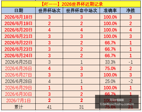 阿森纳高层,变动,汤姆,10bet体育指数,体育赛事指数,足球指数数据,赛事指数平台,体育数据