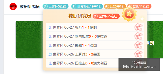 推荐,足球攻略周,世界杯前瞻,10bet体育指数,体育赛事指数,足球指数数据,赛事指数平台,体育数据