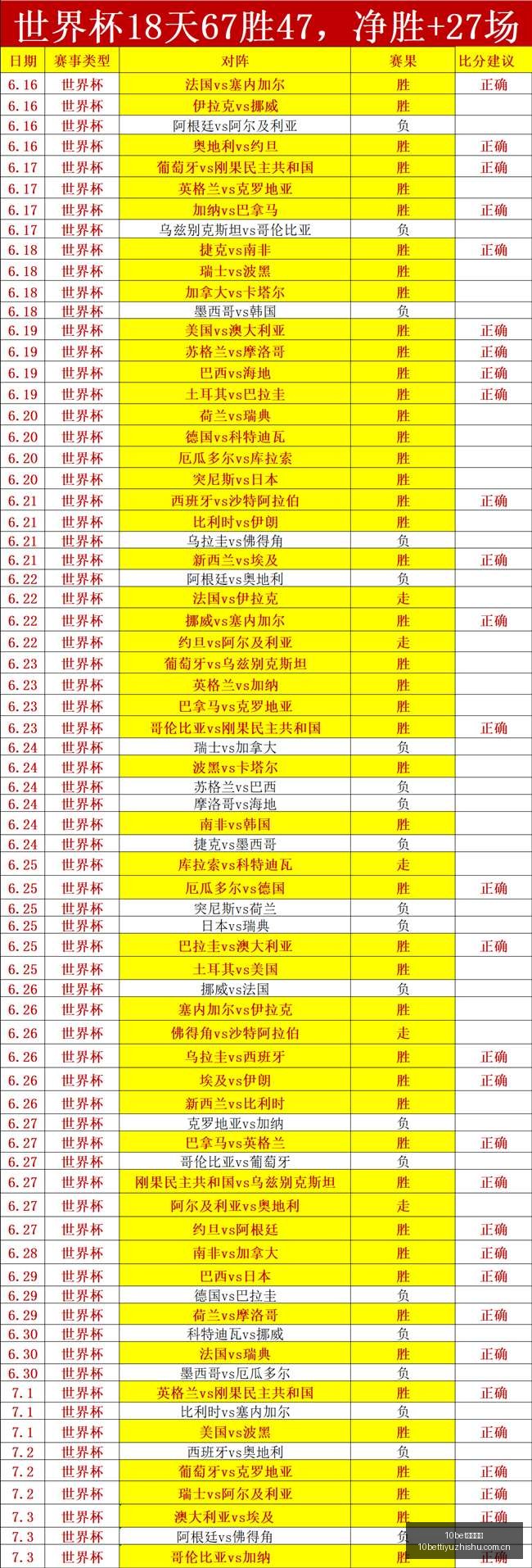 印尼女足崛,起之路,能否一扫对,10bet体育指数,体育赛事指数,足球指数数据,赛事指数平台,体育数据