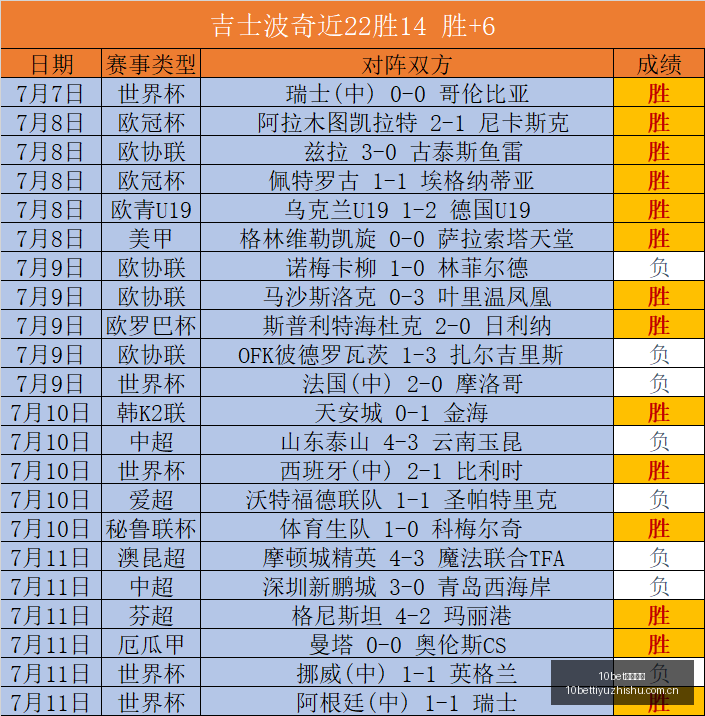 印尼女足崛,起之路,能否一扫对,10bet体育指数,体育赛事指数,足球指数数据,赛事指数平台,体育数据