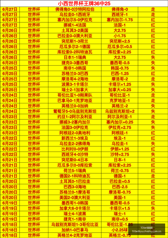 推荐,足球攻略周,六挪超焦点,10bet体育指数,体育赛事指数,足球指数数据,赛事指数平台,体育数据