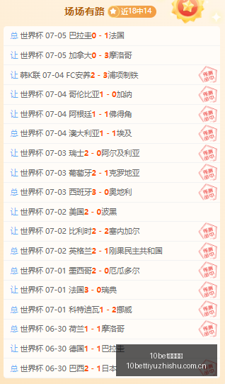 世界杯圆满,落幕小赛事,同样精彩纷,10bet体育指数,体育赛事指数,足球指数数据,赛事指数平台,体育数据