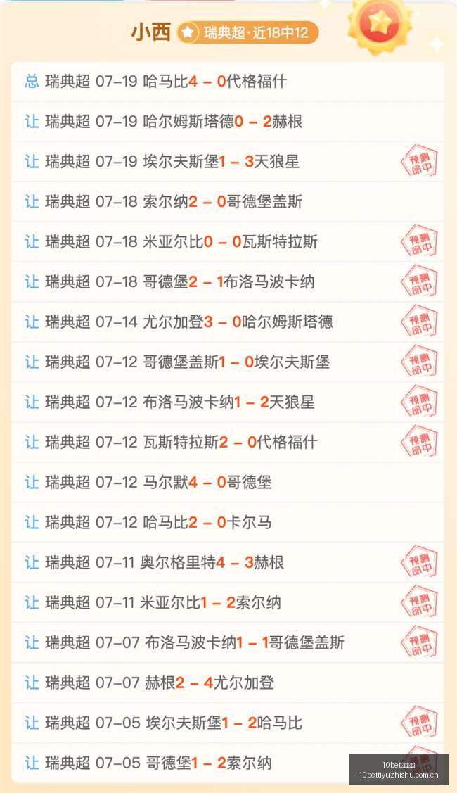 年度赛事前,廷布挑战,胜败未决,10bet体育指数,体育赛事指数,足球指数数据,赛事指数平台,体育数据