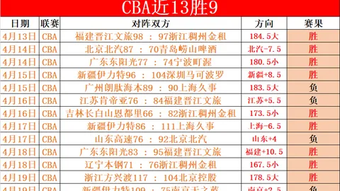韩篮甲解析：釜山宙斯盾对决安养赤红火箭，专家让分分析